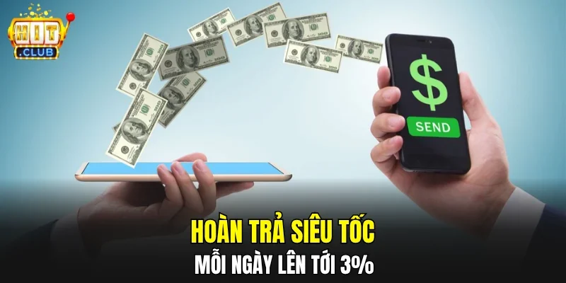 Hoàn trả siêu tốc mỗi ngày lên tới 3%